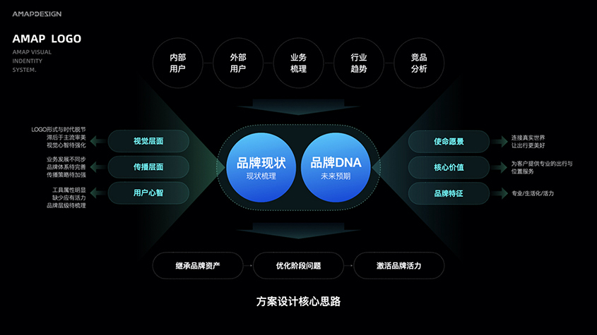 深圳品牌設計概念